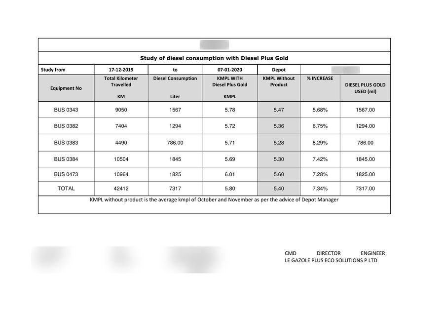 Bus Fleet Diesel Consumption Study – Diesel Plus Gold