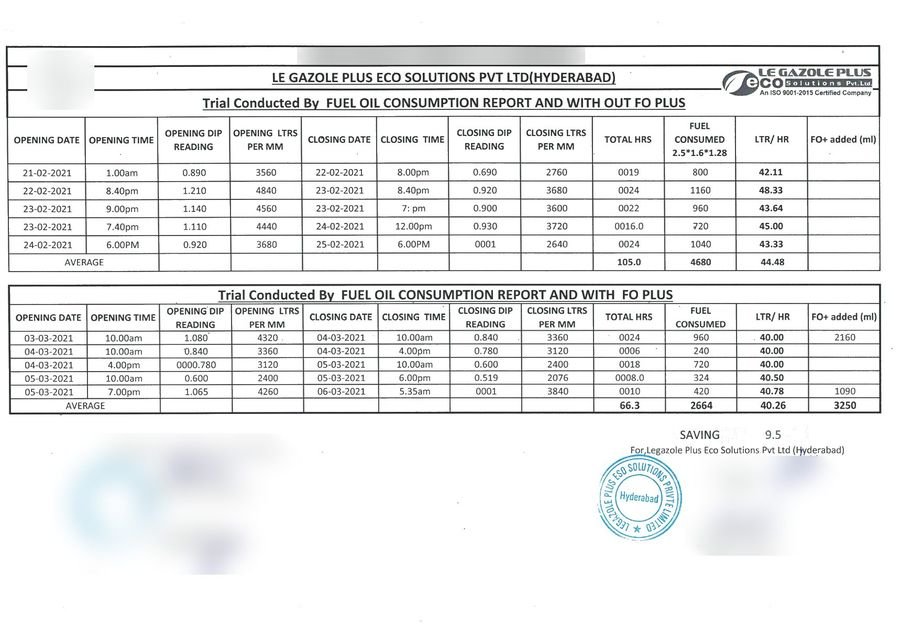 Furnace Oil Consumption Trial – FO Plus