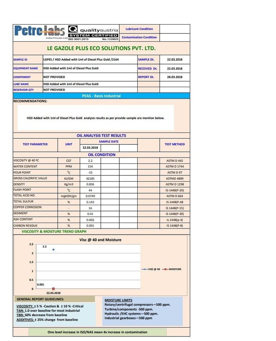 PetroLabs Analysis – HSD + 1 ml Diesel Plus Gold