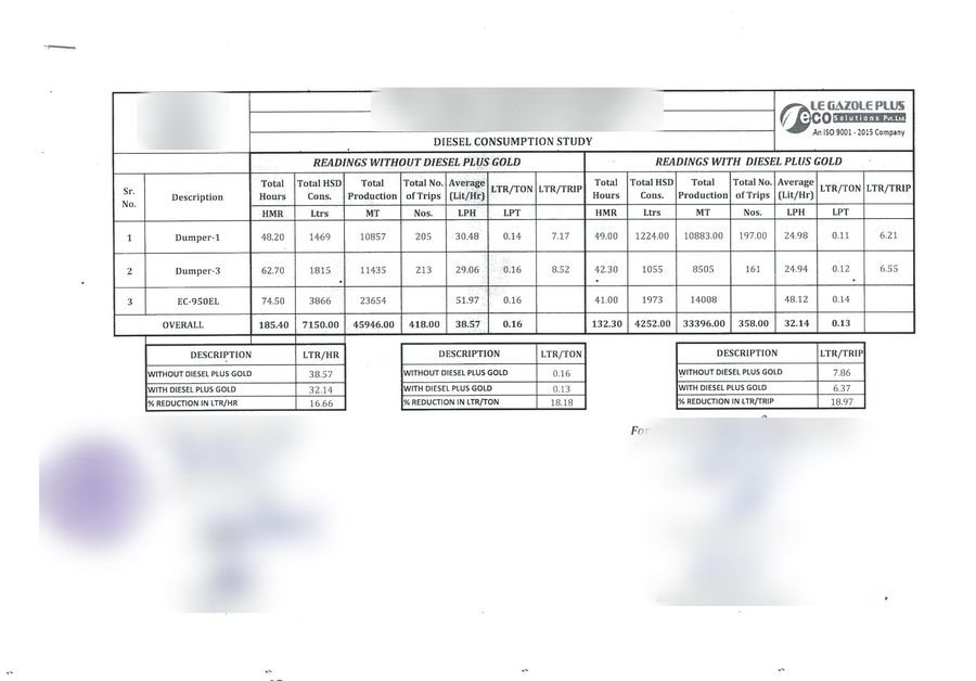 Diesel Consumption Study – Diesel Plus Gold