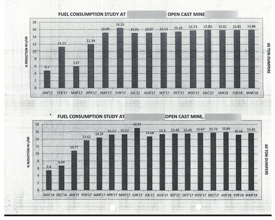 Open Cast Mine Fuel Consumption Study – 60 T Dumpers