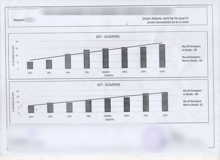 Dumper Fuel Savings Study, Nov 2016 – Jun 2017